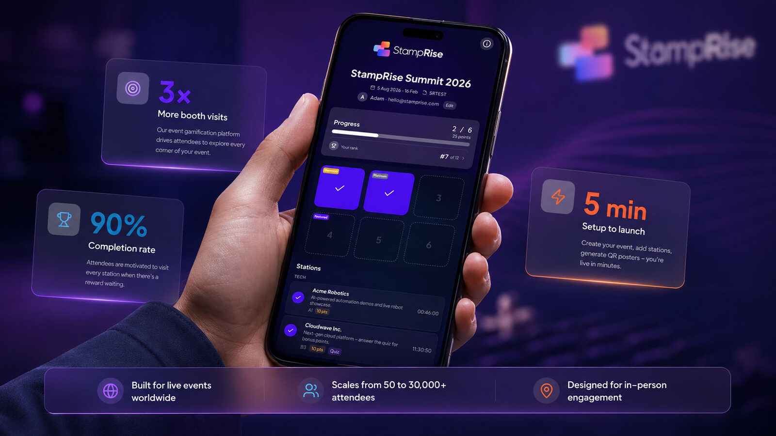 StampRise on a phone at a live event: 3x more booth visits, 90% completion rate, 5 minute setup. Built for live events worldwide, scaling from 50 to 30,000+ participants, designed for in-person engagement.